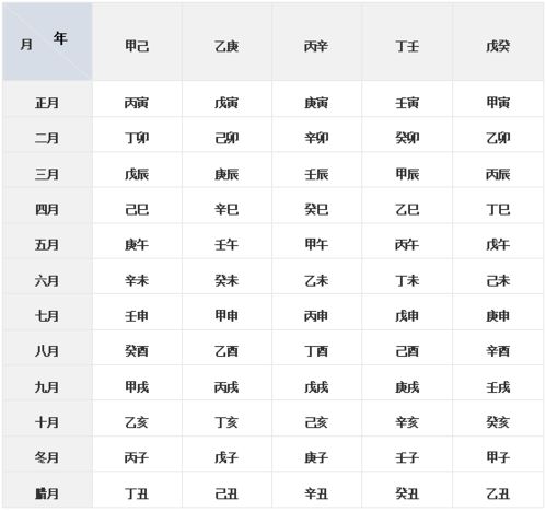 命母改写后，如何将算命母命的含义用表达？