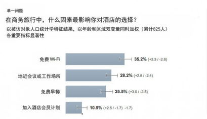 突出舒适与舒缓