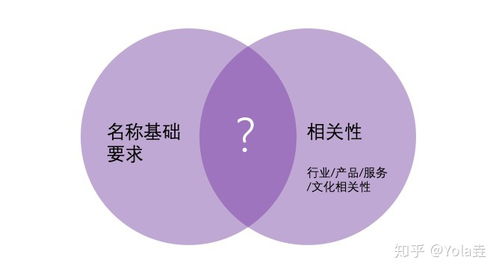 三、 从文字符号看名字的美学与情感