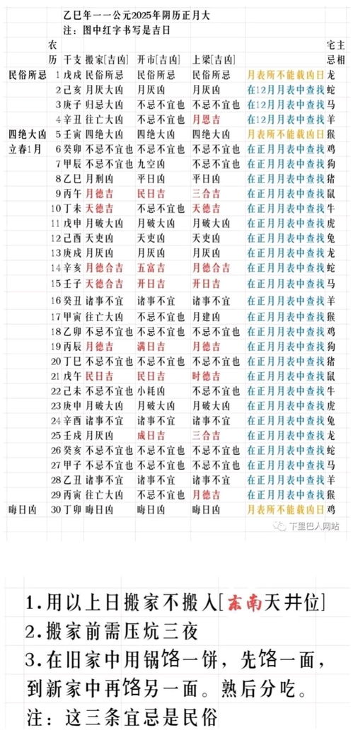 五、  上梁习俗之物质载体与象征意义