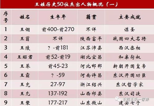 三、 族系分布及其对历史进程的影响力分析