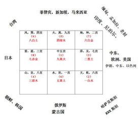 六、 风水布局实务建议