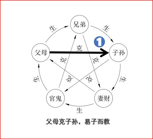3. 天煞孤星及其他特殊格局的影响