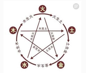 二、 八字五行生克解析