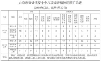 2026年8月和4月有哪些动土吉日适合选择？