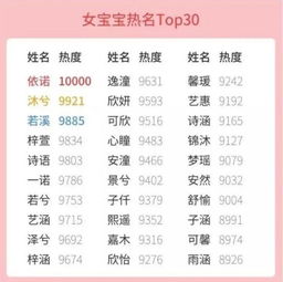 2026年出生宝宝起名排行榜有哪些名字推荐？