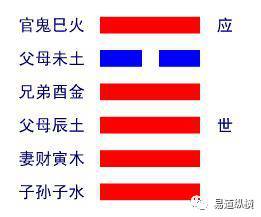 梅花三卦如何判断六十四卦的吉凶？