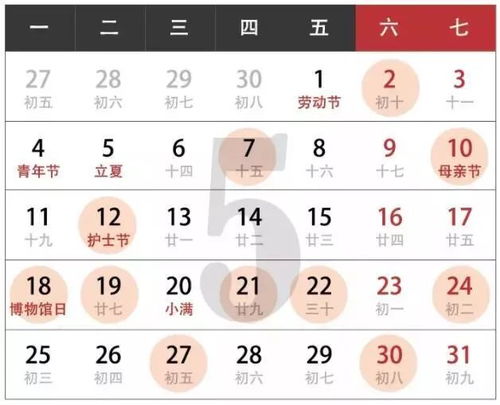 1.  农历星象的作用于