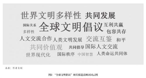 跨文化传播策略：避免文化折扣