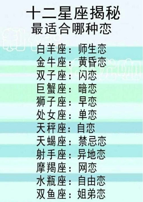十二星座在哪些方面排名如何？