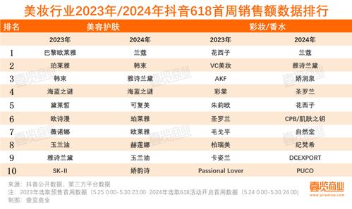 第二章：神煞星象与黄道黑道的辩证关系