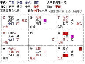 震惊！奇门遁甲预测价格居然这么准？看完我哭了
