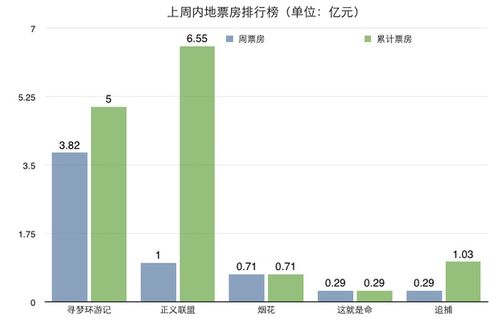 了解命名文化和趋势