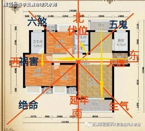 正北方——坎门之智慧象征