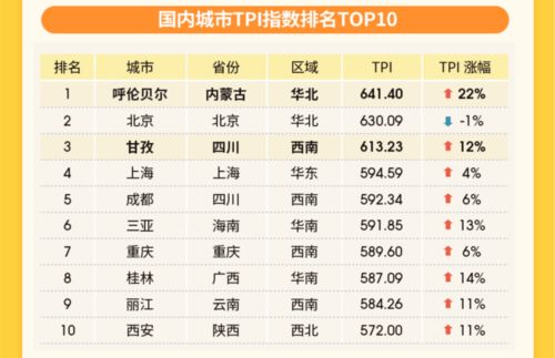 票价详情表（可嫩随时涨价哦，真的！）