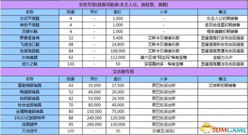 1.2 功能属性
