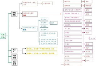 第四章：个性谱系——劣性习得与善性修养