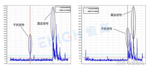 四．实现理想海洋性的技术路径