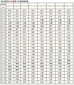 1991年1月31日8时05分出生的人，上升星座是什么？