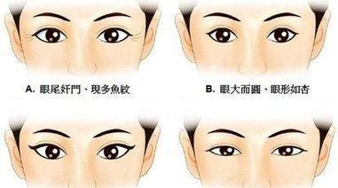 ：面相学视域下的眼神与性格关联性探究