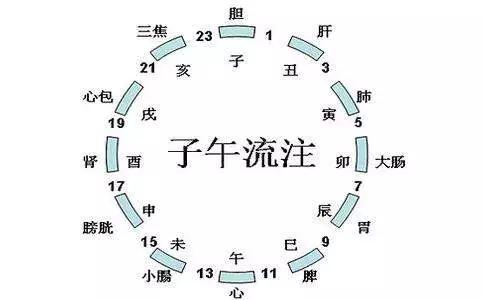 二、 中国传统方式时间段划分体系及其象征含义