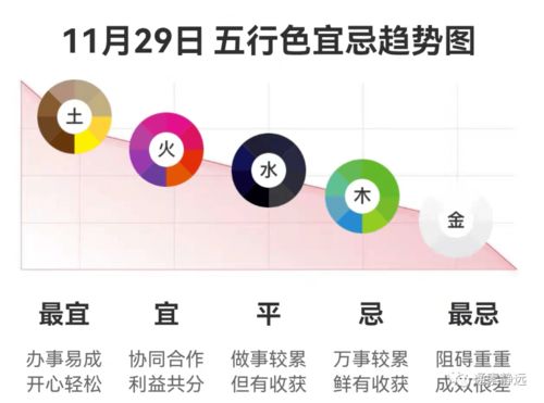 1月29日五行色穿衣，1月11号五行穿衣颜色是什么？