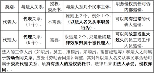2.2 六星体系概述