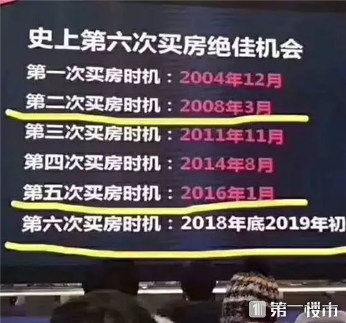 2026年三月哪些吉日适合买房，1月哪些日子买房吉利？