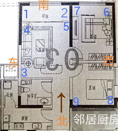 3.1 财位设置及其对财富运势之影响