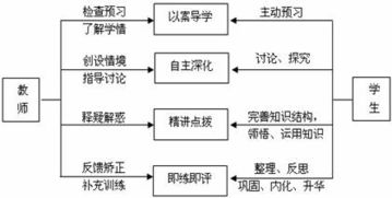 “学导为主， 讲练结合”教学模式的理论阐释