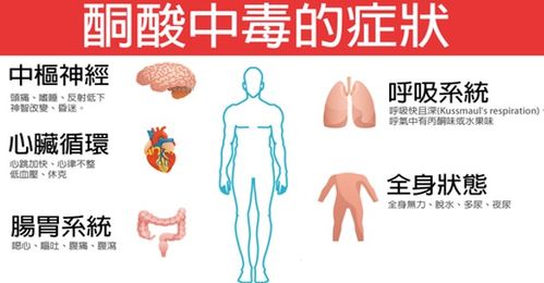 生活方式的改变：从细节启动