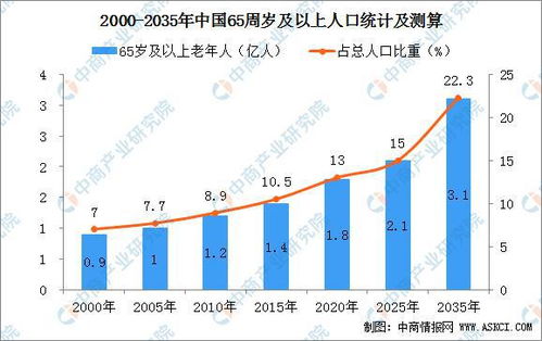 “右高左低”格局的形制特征及其负面效应的学理分析