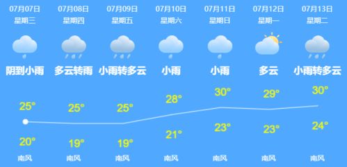 气候特点：多雨高温与湿度增加