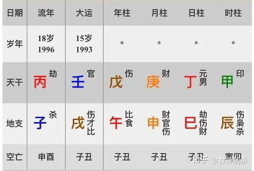 三、八字分析：传统命理学的核心方法