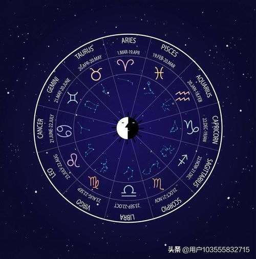 五、 实例解析：从星象到现实决策