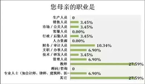 命理条件与较高考成绩的关系