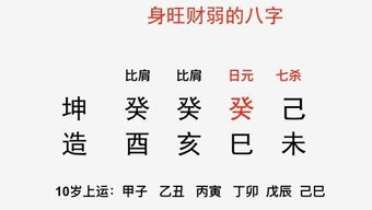 论八字身弱财旺格局与财富守恒之深层关联