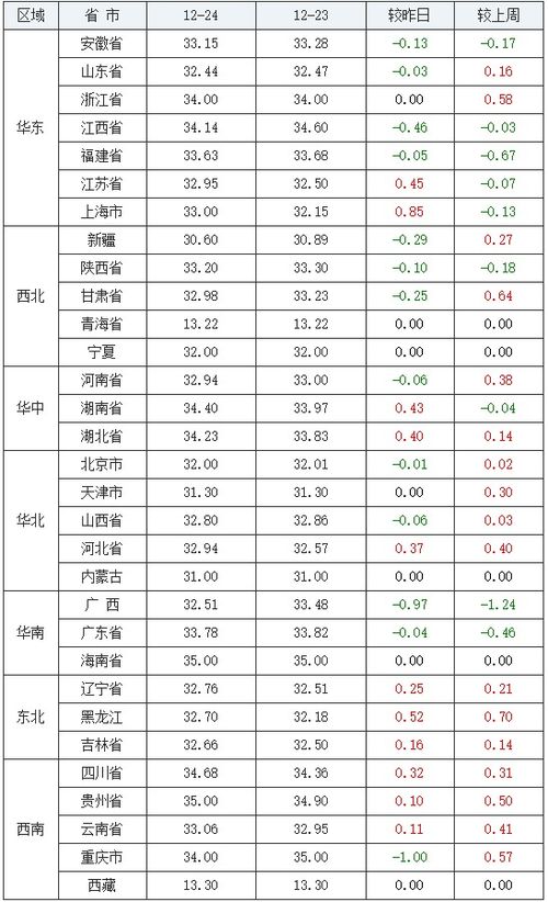 25年生娃时间表，25年生孩子的日子选哪个最吉利？