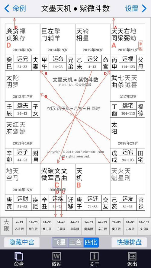 三、 天机化权·化禄对财富稳定性的调节作用