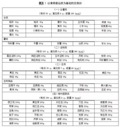 营养成分实际价值的细化阐释