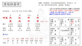 女八字身弱财多如何调整？身弱无财李双林有何建议？