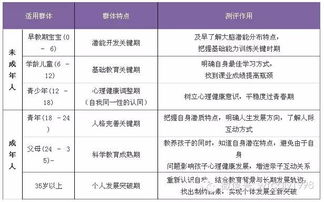 这个在线测算孩子命中是否准确的网站，其准确性究竟有多高呢？