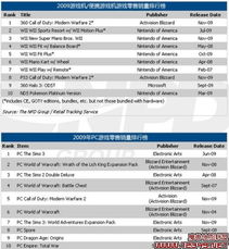 从PC到移动：游戏体验的无限可能
