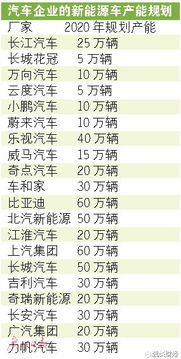 布置注意事项