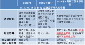 二、现代化医学视角下对