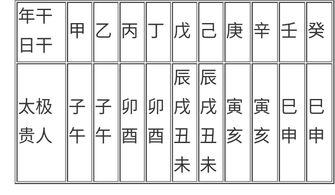 八字命理中如何判断贵人的用法和八字贵人怎么堪？