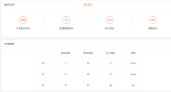 陈姓男孩取名有哪些创意和灵感可以借鉴？