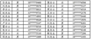 二、 客运服务类岗位