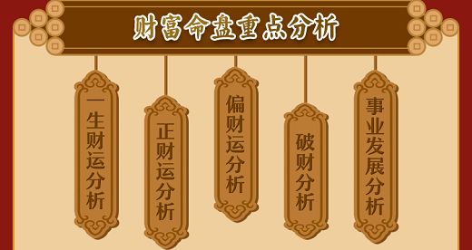 三、 八字论财——传统方式命理学对财富有走向的阐释机制