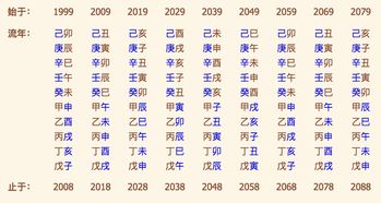 姻缘生辰八字算命真的靠谱吗？有没有科学依据？